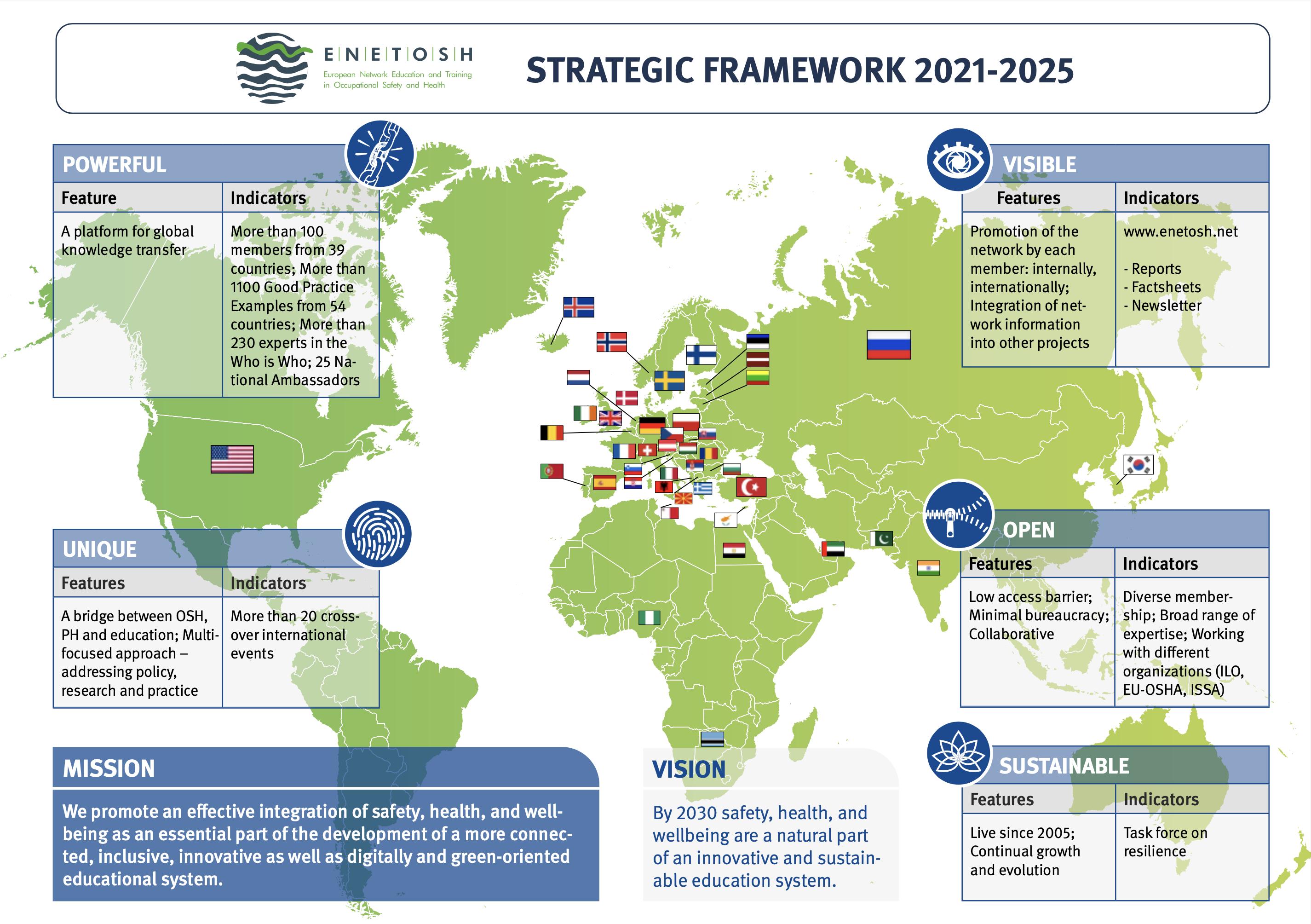 Picture: ENETOSH Strategic Framework 2021-2025