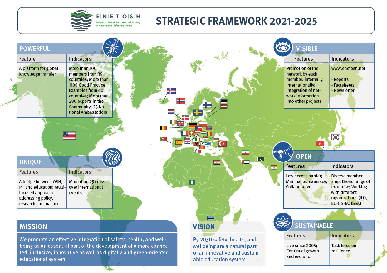 ENETOSH Strategic Framework