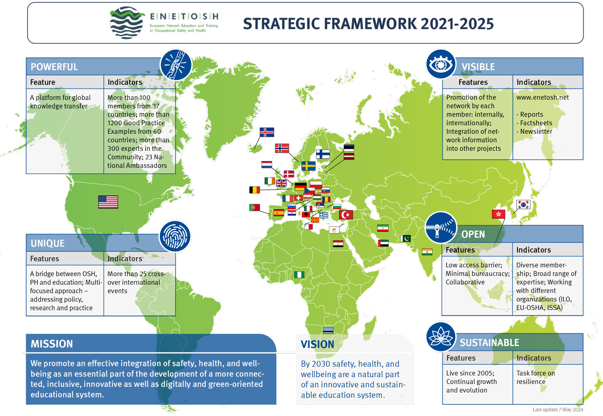 enetosh_strategic_framework_worldmap_2024